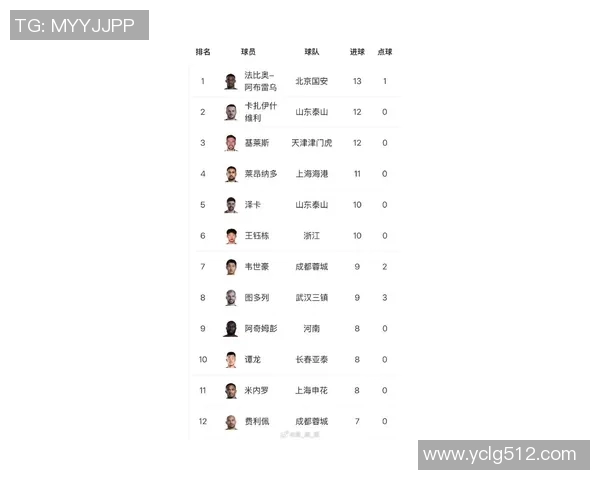 2023年国内足球明星人气排行榜揭晓谁将成为球迷心中的最爱 2023年国内足球明星人气排行榜揭晓谁将成为球迷心中的最爱