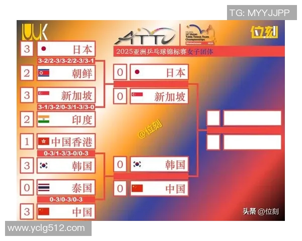 乒乓球团队协作实力榜单揭晓杭州乒乓球队荣获第九名佳绩 乒乓球团队协作实力榜单揭晓杭州乒乓球队荣获第九名佳绩