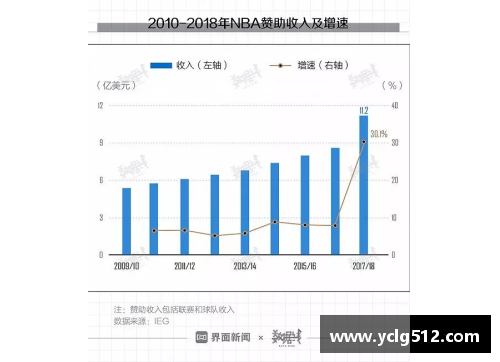 NBA老板如何利用多元化的收入来源赚取利润