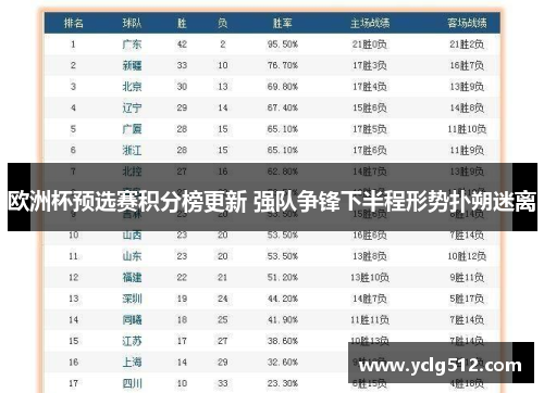 欧洲杯预选赛积分榜更新 强队争锋下半程形势扑朔迷离